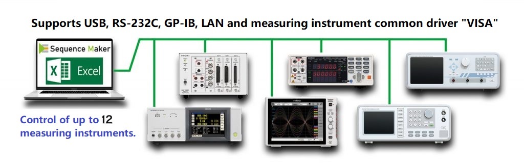 Supports USB, RS-232C, GP-IB, LAN and measuring instrument common driver "VISA". Control of up to 12 measuring instruments.