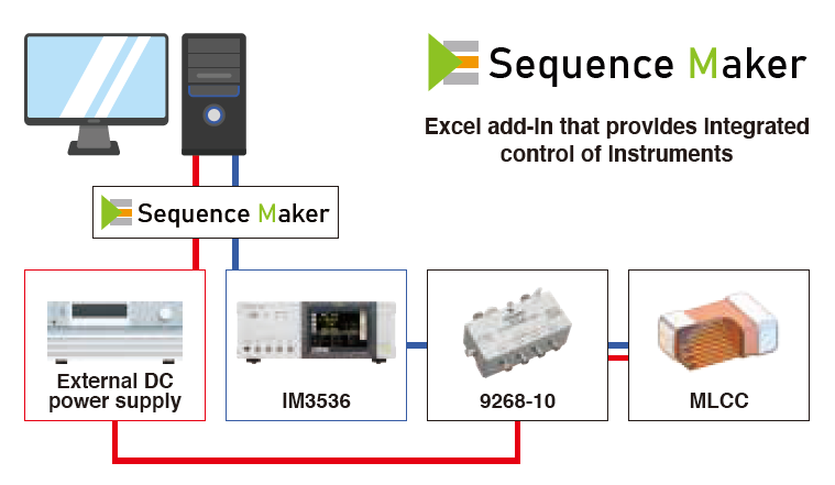 Diagram of Sequence Maker integrating control of an external power supply, IM3536, 9268-10, and MLCC