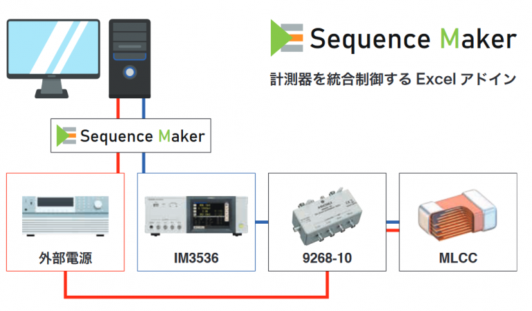 Sequence Maker が外部電源・IM3536・9268-10・MLCCを統合制御するイメージ