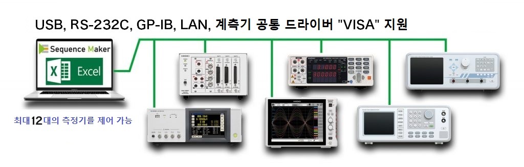 USB, RS-232C, GP-IB, LAN 및 계측기 공통 드라이버 "VISA" 지원. 최대 12대의 계측기를 제어하는 이미지