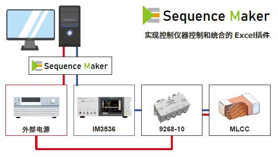 Sequence Maker统合控制外部电源、IM3536、9268-10、MLCC的示意图